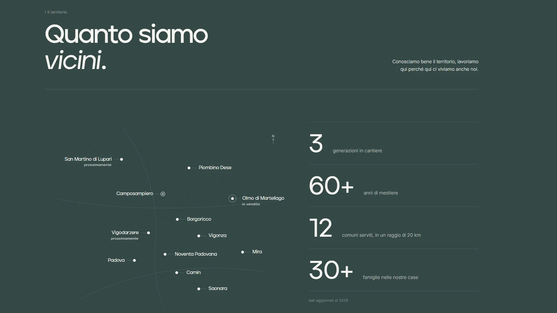 La sezione della home di Fantinato Costruzioni dedicata al metodo di lavoro.